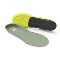 Read Insoles.com Reviews
